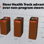 MFA Health Track Chart